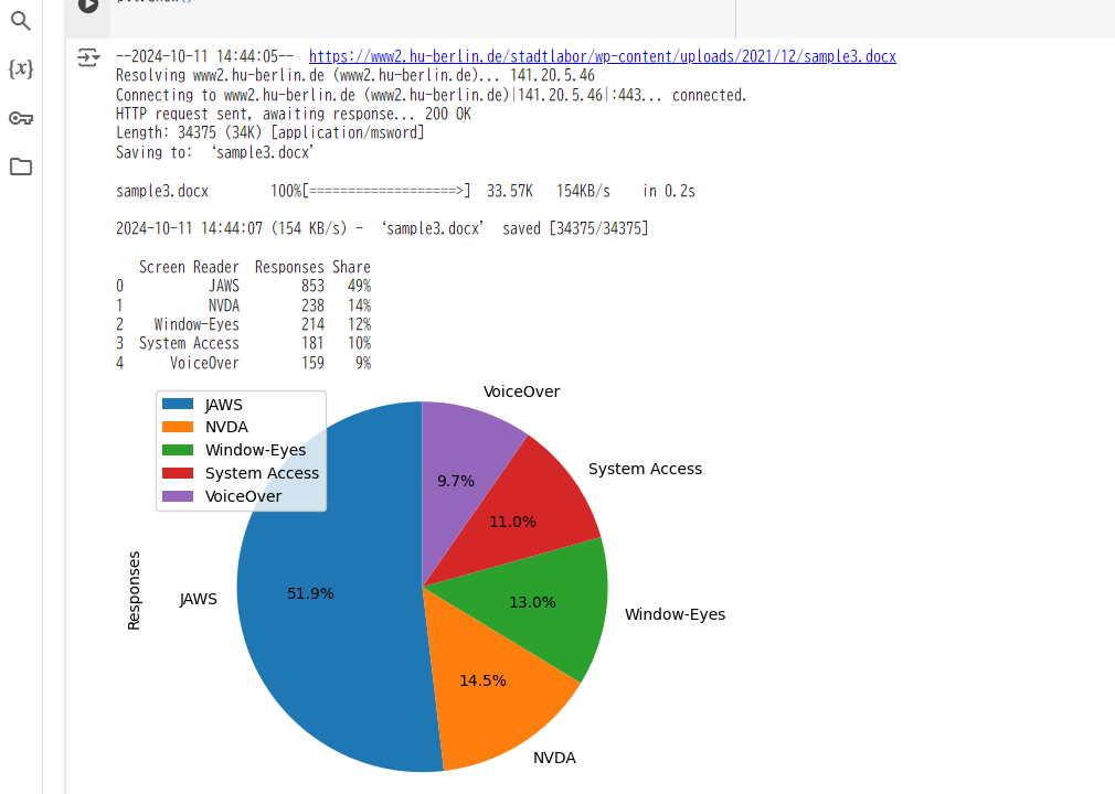 Extract table data from docx
