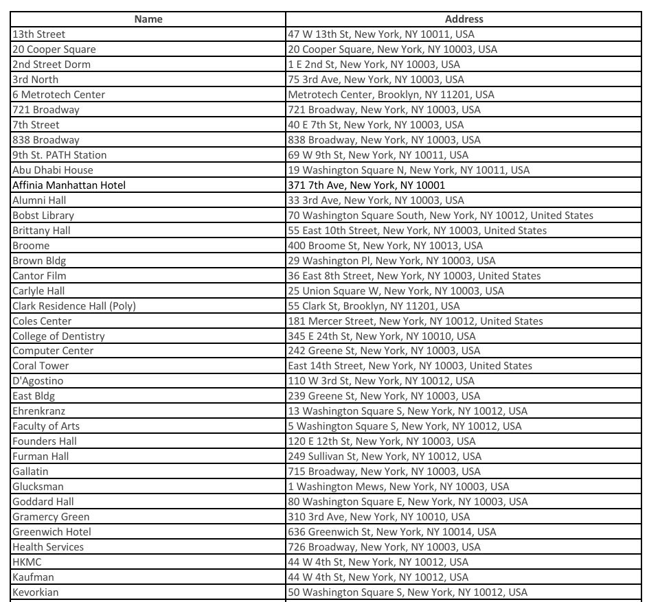 Extract table data from image